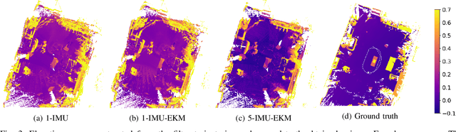 Figure 3 for Multi-IMU Proprioceptive State Estimator for Humanoid Robots
