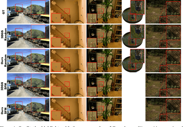 Figure 2 for 3D Gaussian Splatting as Markov Chain Monte Carlo