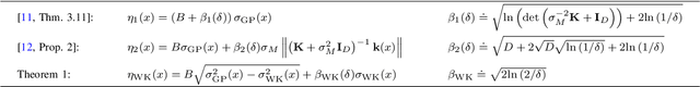 Figure 4 for Towards safe Bayesian optimization with Wiener kernel regression