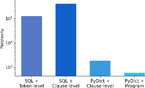 Figure 2 for Text-to-SQL Error Correction with Language Models of Code