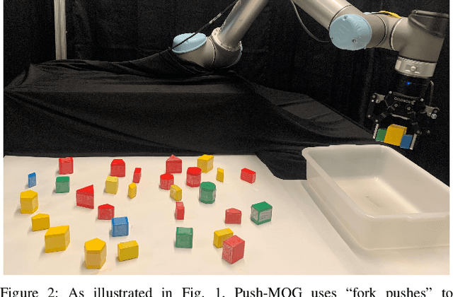 Figure 2 for Push-MOG: Efficient Pushing to Consolidate Polygonal Objects for Multi-Object Grasping