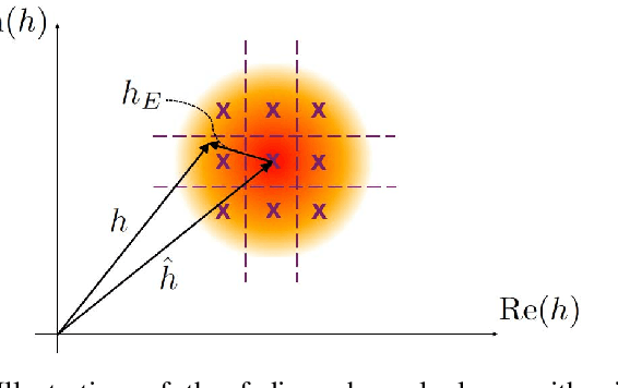 Figure 1 for Joint Error Correction and Fading Channel Estimation Enhancement Leveraging GRAND