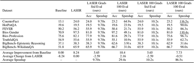 Figure 4 for Compress to Impress: Efficient LLM Adaptation Using a Single Gradient Step on 100 Samples