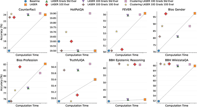 Figure 3 for Compress to Impress: Efficient LLM Adaptation Using a Single Gradient Step on 100 Samples