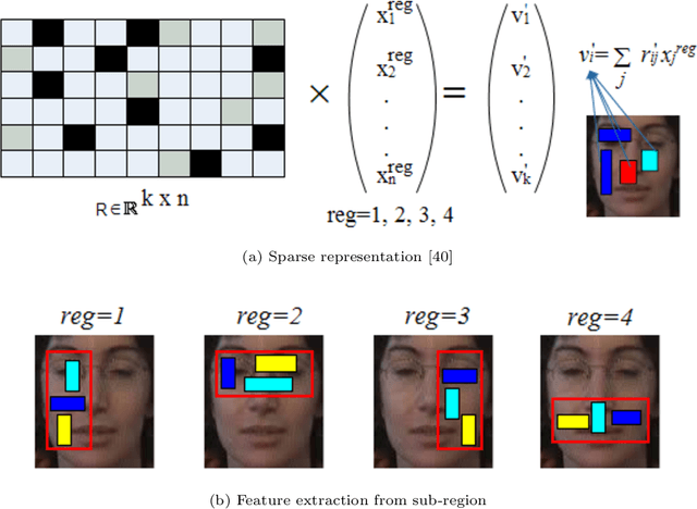 Figure 4 for Robust compressive tracking via online weighted multiple instance learning
