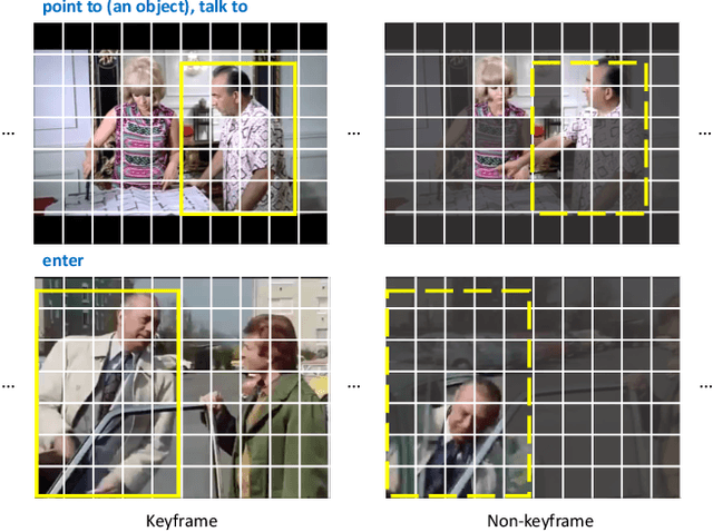 Figure 1 for Efficient Video Action Detection with Token Dropout and Context Refinement