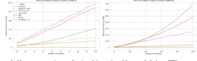 Figure 2 for On the Efficiency of NLP-Inspired Methods for Tabular Deep Learning