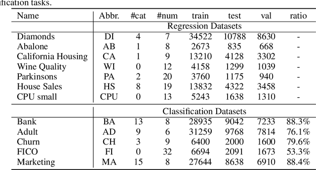 Figure 4 for On the Efficiency of NLP-Inspired Methods for Tabular Deep Learning