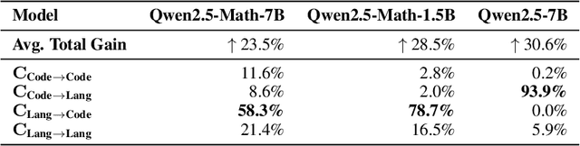 Figure 3 for Spurious Rewards: Rethinking Training Signals in RLVR