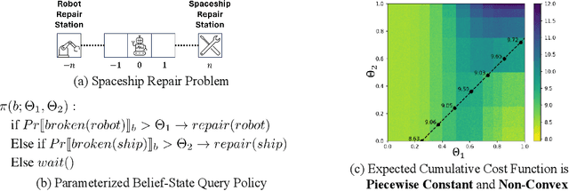 Figure 1 for Belief-State Query Policies for Planning With Preferences Under Partial Observability