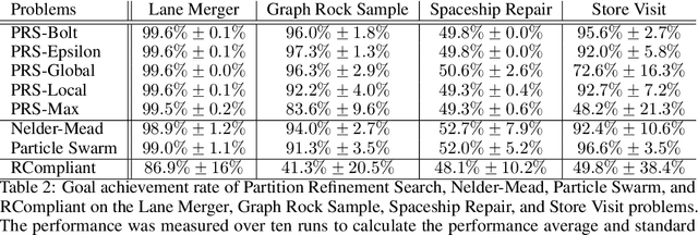 Figure 4 for Belief-State Query Policies for Planning With Preferences Under Partial Observability