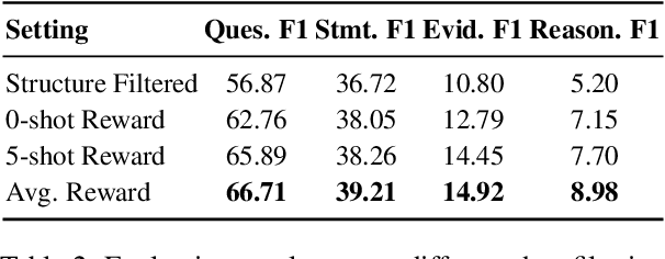 Figure 3 for Less is More: Enhancing Structured Multi-Agent Reasoning via Quality-Guided Distillation