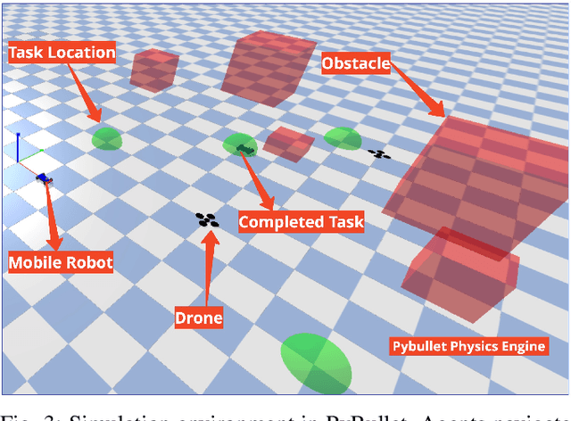 Figure 3 for MAGNNET: Multi-Agent Graph Neural Network-based Efficient Task Allocation for Autonomous Vehicles with Deep Reinforcement Learning