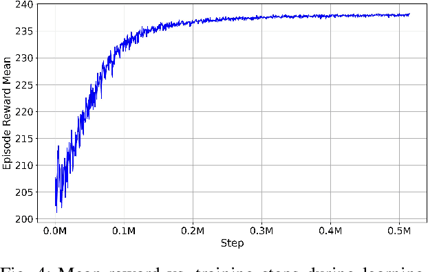 Figure 4 for MAGNNET: Multi-Agent Graph Neural Network-based Efficient Task Allocation for Autonomous Vehicles with Deep Reinforcement Learning