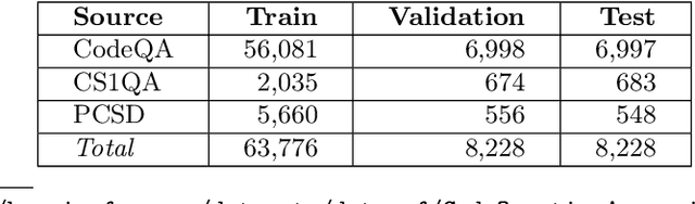 Figure 2 for Leveraging Large Language Models in Code Question Answering: Baselines and Issues