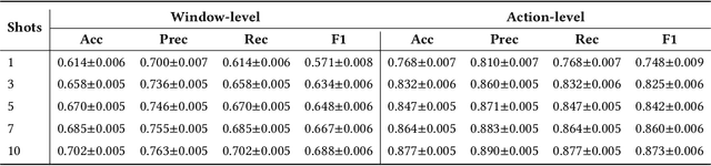 Figure 2 for WatchGuardian: Enabling User-Defined Personalized Just-in-Time Intervention on Smartwatch