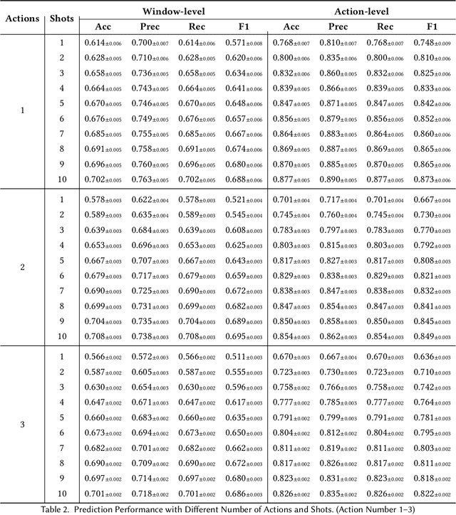 Figure 4 for WatchGuardian: Enabling User-Defined Personalized Just-in-Time Intervention on Smartwatch
