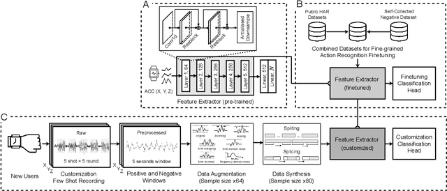 Figure 3 for WatchGuardian: Enabling User-Defined Personalized Just-in-Time Intervention on Smartwatch