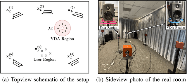 Figure 1 for Loudspeaker Beamforming to Enhance Speech Recognition Performance of Voice Driven Applications
