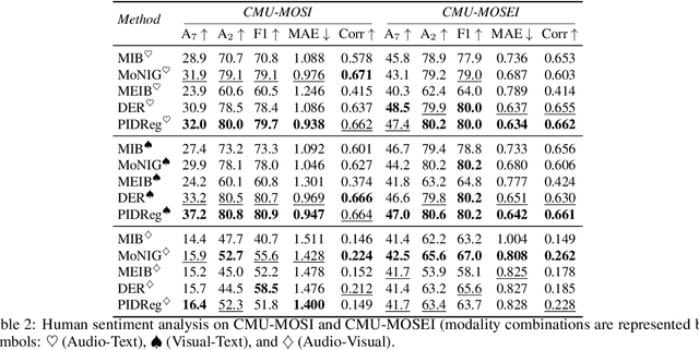 Figure 4 for Explainable Multimodal Regression via Information Decomposition