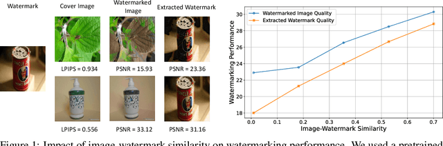 Figure 1 for Safe-Sora: Safe Text-to-Video Generation via Graphical Watermarking