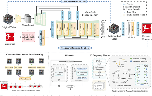 Figure 3 for Safe-Sora: Safe Text-to-Video Generation via Graphical Watermarking