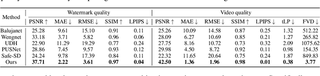Figure 2 for Safe-Sora: Safe Text-to-Video Generation via Graphical Watermarking