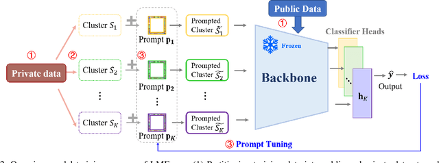 Figure 3 for LMEraser: Large Model Unlearning through Adaptive Prompt Tuning