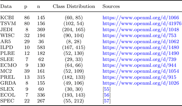 Figure 2 for A Random Projection k Nearest Neighbours Ensemble for Classification via Extended Neighbourhood Rule