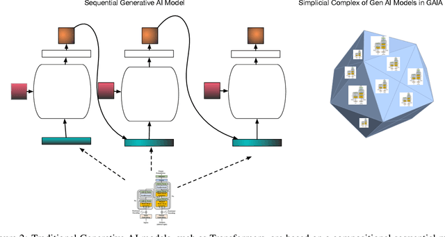 Figure 3 for GAIA: Categorical Foundations of Generative AI