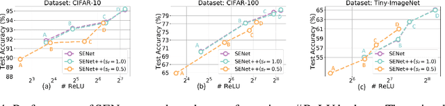 Figure 3 for Learning to Linearize Deep Neural Networks for Secure and Efficient Private Inference