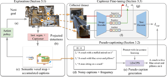 Figure 1 for Embodied Image Captioning: Self-supervised Learning Agents for Spatially Coherent Image Descriptions