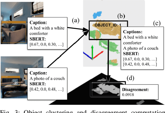 Figure 2 for Embodied Image Captioning: Self-supervised Learning Agents for Spatially Coherent Image Descriptions