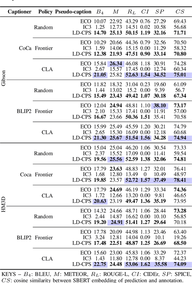 Figure 3 for Embodied Image Captioning: Self-supervised Learning Agents for Spatially Coherent Image Descriptions