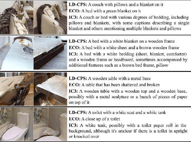 Figure 4 for Embodied Image Captioning: Self-supervised Learning Agents for Spatially Coherent Image Descriptions