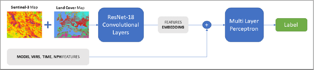 Figure 3 for A Multimodal Supervised Machine Learning Approach for Satellite-based Wildfire Identification in Europe