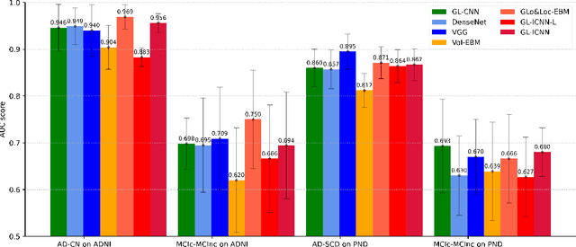 Figure 2 for GL-ICNN: An End-To-End Interpretable Convolutional Neural Network for the Diagnosis and Prediction of Alzheimer's Disease