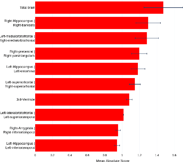 Figure 3 for GL-ICNN: An End-To-End Interpretable Convolutional Neural Network for the Diagnosis and Prediction of Alzheimer's Disease