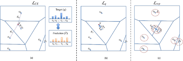 Figure 3 for Conformalized High-Density Quantile Regression via Dynamic Prototypes-based Probability Density Estimation
