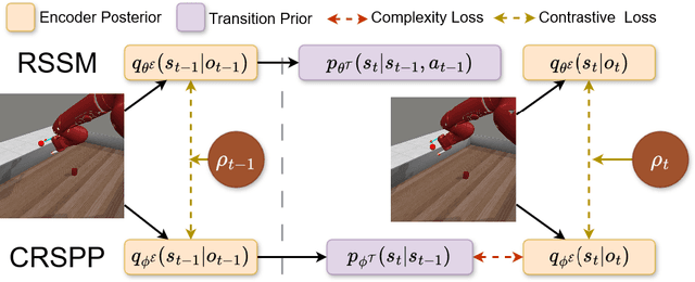 Figure 3 for R-AIF: Solving Sparse-Reward Robotic Tasks from Pixels with Active Inference and World Models