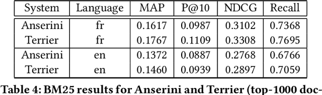 Figure 4 for LongEval-Retrieval: French-English Dynamic Test Collection for Continuous Web Search Evaluation