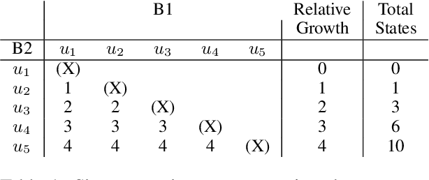 Figure 2 for Triple-Encoders: Representations That Fire Together, Wire Together