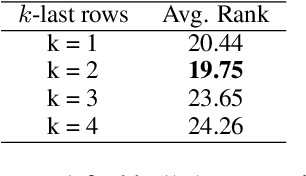 Figure 4 for Triple-Encoders: Representations That Fire Together, Wire Together