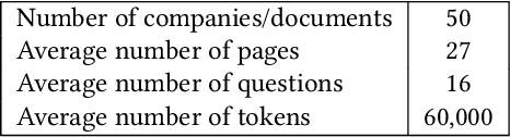 Figure 1 for Towards reducing hallucination in extracting information from financial reports using Large Language Models