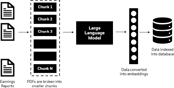 Figure 2 for Towards reducing hallucination in extracting information from financial reports using Large Language Models