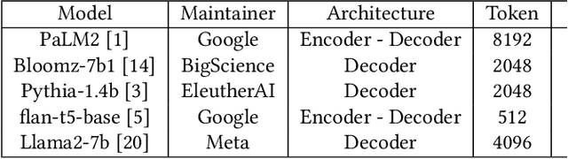 Figure 3 for Towards reducing hallucination in extracting information from financial reports using Large Language Models