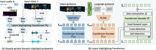 Figure 3 for Learning to Highlight Audio by Watching Movies
