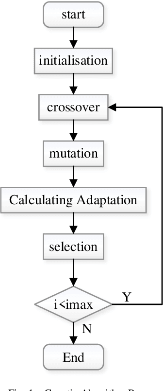 Figure 1 for Optimization of Worker Scheduling at Logistics Depots Using Genetic Algorithms and Simulated Annealing