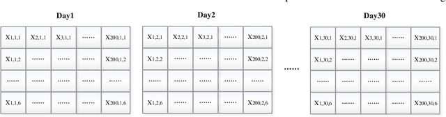 Figure 2 for Optimization of Worker Scheduling at Logistics Depots Using Genetic Algorithms and Simulated Annealing