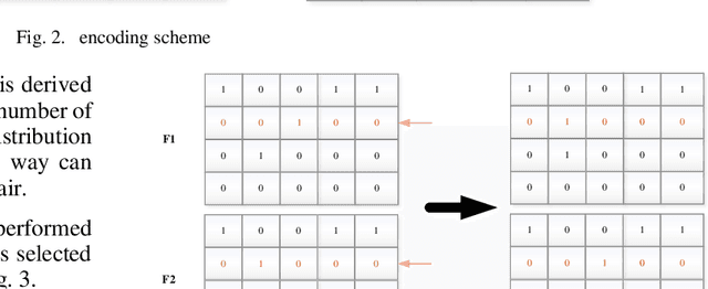 Figure 3 for Optimization of Worker Scheduling at Logistics Depots Using Genetic Algorithms and Simulated Annealing